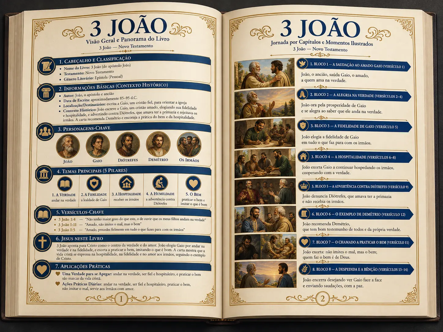 Páginas abertas do Apoteose mostrando o panorama de 3 João: cabeçalho, personagens, temas, versículos-chave e jornada por capítulos
